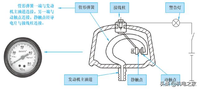 怎样看汽车电路图，怎样读懂汽车电路图（新手篇—轻松看懂汽车电路图）