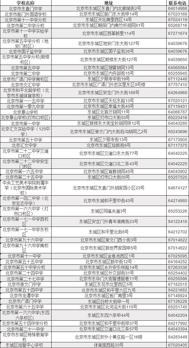 北京市西城外国语学校，北京海淀西城东城朝阳200所中学高考中考实力大排名