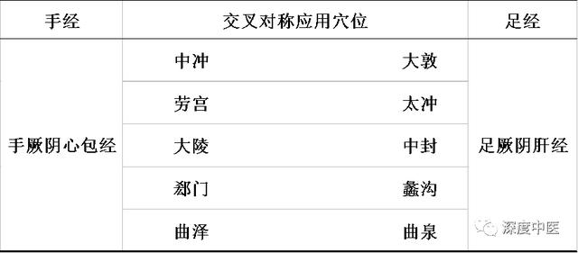 归来穴位置最简单的取穴方法，足阳明胃经45个针灸穴位图