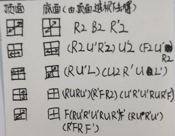 二阶魔方公式图解七步，二阶魔方还原教学公式口诀（<还未联系到作者>）