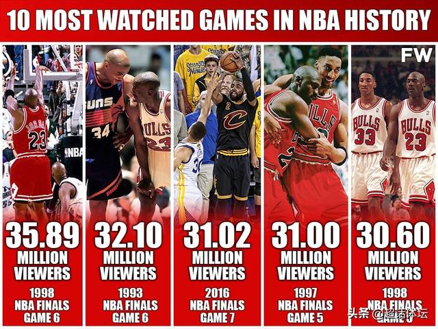 nba常规赛战绩，nba常规赛总出场次数排名（库里50分创抢7记录暨生涯常规赛季后赛技术统计）