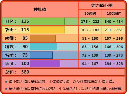 精灵宝可梦炎帝是谁进化的，宝可梦No.244——炎帝