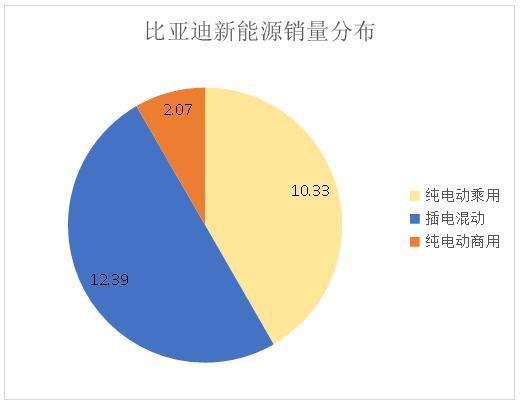 锂电池动力电池，国内十大动力电池厂商（看看动力电池和储能电池的区别）