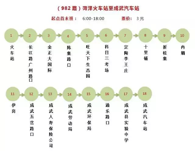 菏泽220辆城际公交已到位，菏泽城际公交时间表