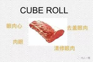 牛哪个部位最好吃，牛最好吃哪个部位