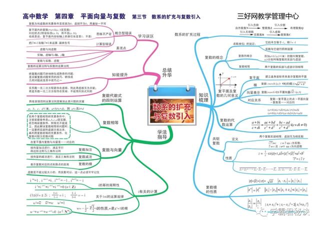 高中数学思维导图，新人教版高中数学思维导图（高中数学最全、最新思维导图汇总）