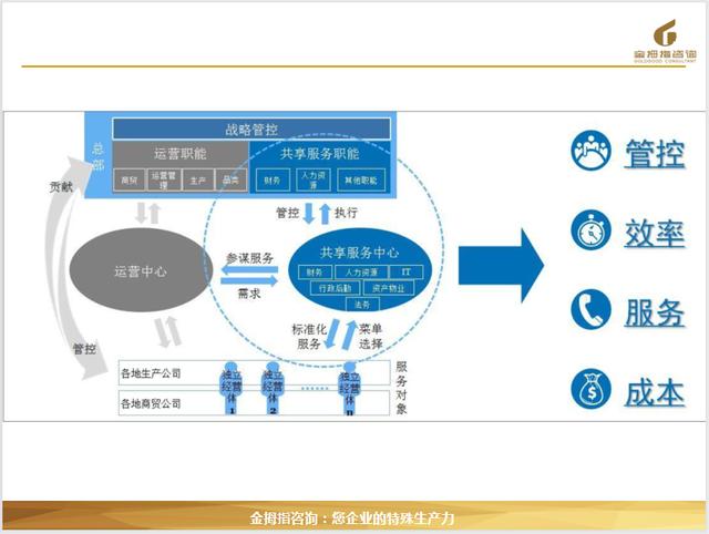 人力资源三支柱与六大模块的区别，人力资源三大支柱之COE、HRBP、SSC与六大模块