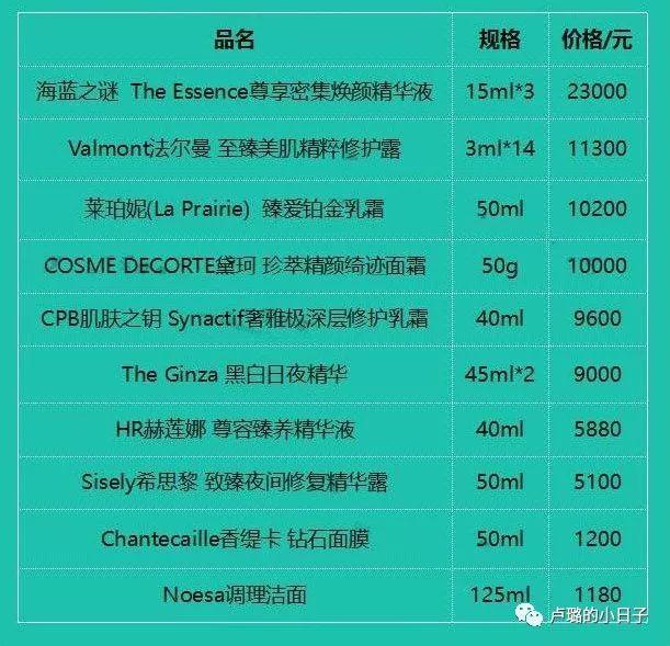 鱼子酱护肤品有哪些品牌，最顶级鱼子酱护肤品（抓住抖音红利，护肤品牌）