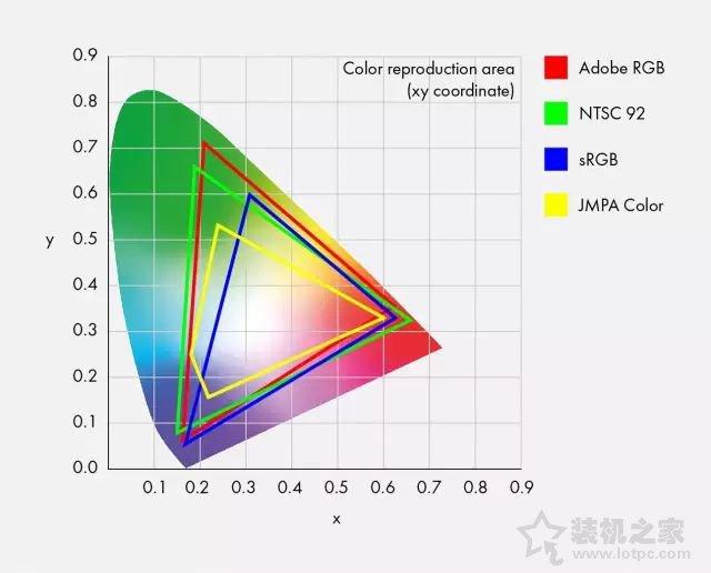 电脑显示器参数讲解，如何选择适合自己的显示器