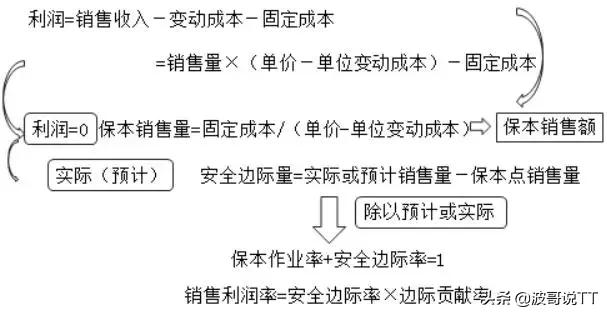 成本管理十大方法，生产管理小知识—有效降低成本的十大方法