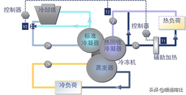 水冷式离心冷水机组工作原理，暖通干货丨冷水机组的原理、构成与使用.