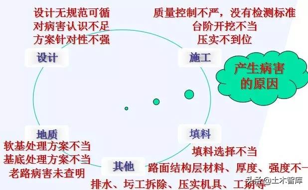 公路路基工程有哪些，路基与路面识图与组价要注意哪些