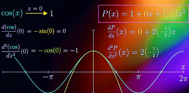 无穷级数的基本知识，考研数学：无穷级数方法总结