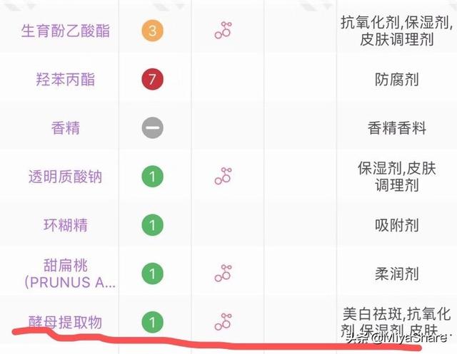 兰蔻粉水适合多大年龄，兰蔻粉水是保湿利器or致痘雷品（兰蔻粉水好不好适合多大年龄用）