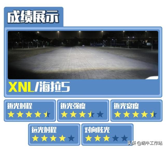 矩阵大灯和氙气大灯的区别，其实它也玩得很溜