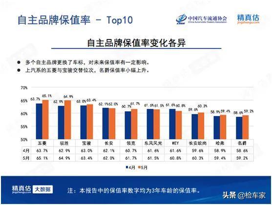 汉兰达全系5 6 7 座可选10 万，轴距比肩汉兰达