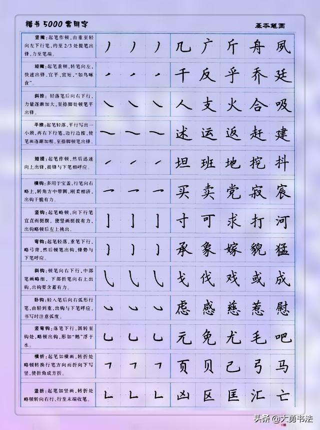 硬笔书法基本笔画，硬笔书法基础笔画掌握