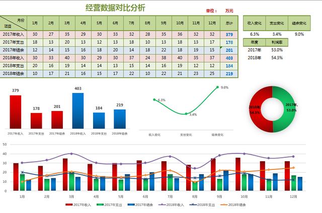 数据分析图表怎么做，如何制作简单数据分析图