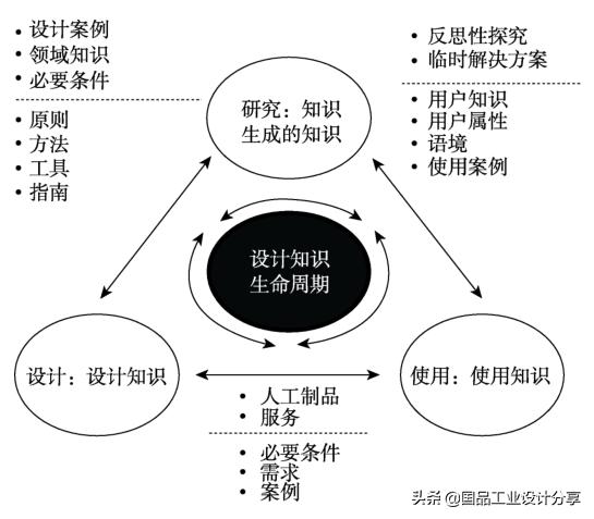 设计中的设计内容简介，《设计中的设计》全本