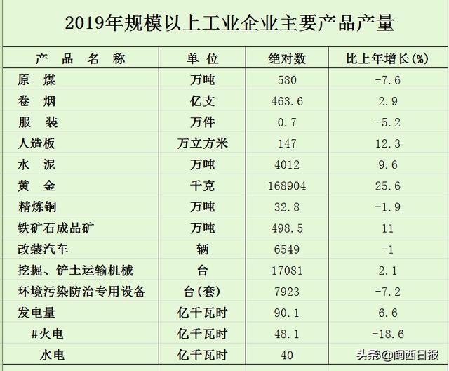 龙岩市人均gdp在全国排名，GDP是什么的缩写