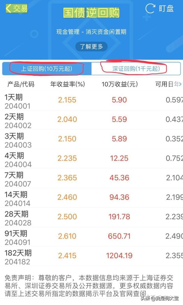 国债逆回购怎么买卖，国债逆回购要怎么交易（1000元也能“薅羊毛”）