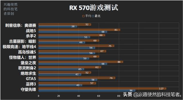 780ti，gtx780ti哪个好