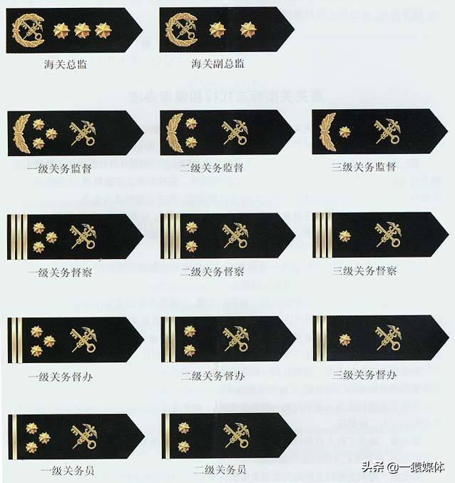 公务员的级别制度，公务员衔级制度单位盘点