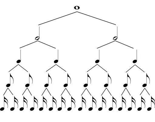 音符时值对照表，五线谱与简谱的音符时值对照表