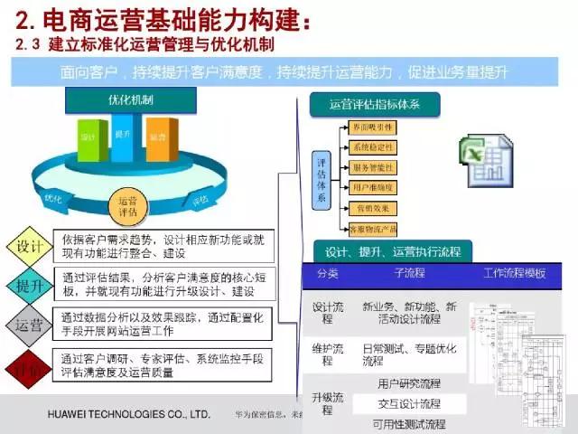 企划案模板及范文 网店运营策划书怎么写