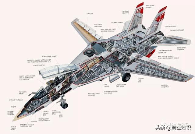 f-14a雄猫式重型舰载战斗机，图解F-14B雄猫重型战斗机