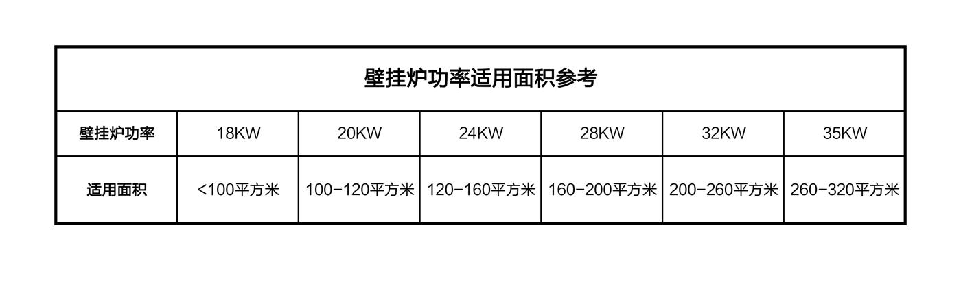 燃气壁挂炉板换式和冷凝式的区别，普通壁挂炉与冷凝式壁挂炉的区别