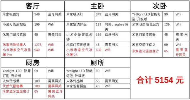 米家，米家智能家居全攻略