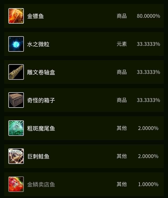 tbc各种鱼类分布，Tbc不可或缺的鱼