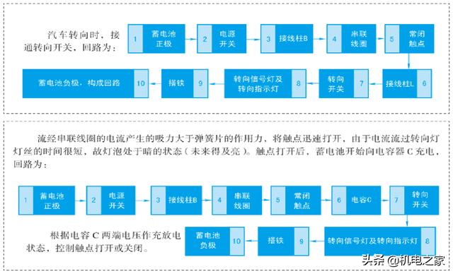 怎样看汽车电路图，怎样读懂汽车电路图（新手篇—轻松看懂汽车电路图）