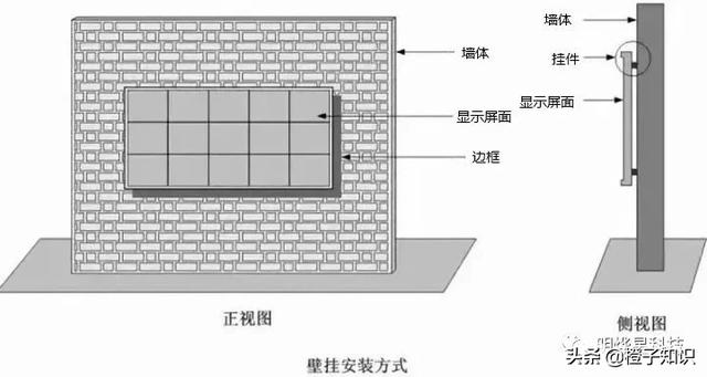 led显示屏安装，常见的led显示屏安装方式图解