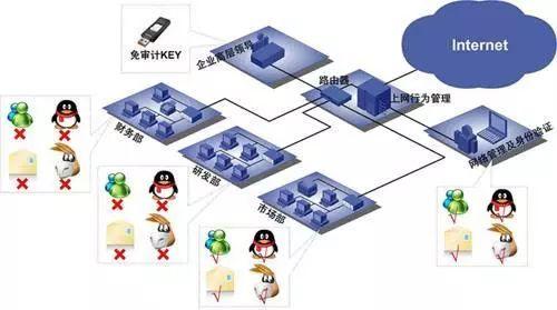 网络安全基础管理，零基础自学网络安全