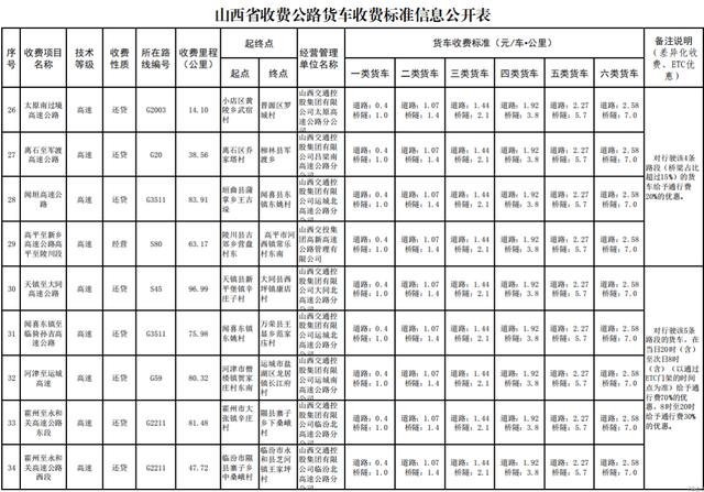 etc如何收费明细，29省收费公路货车收费标准信息公开