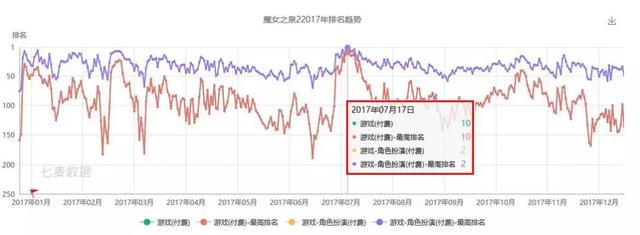 魔女之泉4详细攻略，魔女之泉4支线任务通关攻略