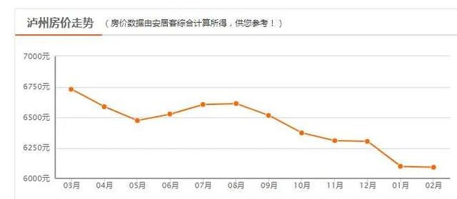 四川二三四线城市房价，四川各市房价曝光