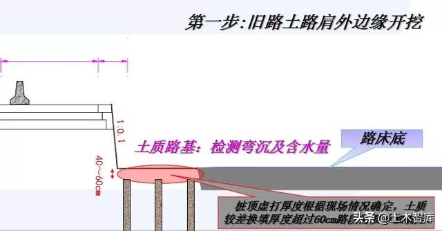 公路路基工程有哪些，路基与路面识图与组价要注意哪些