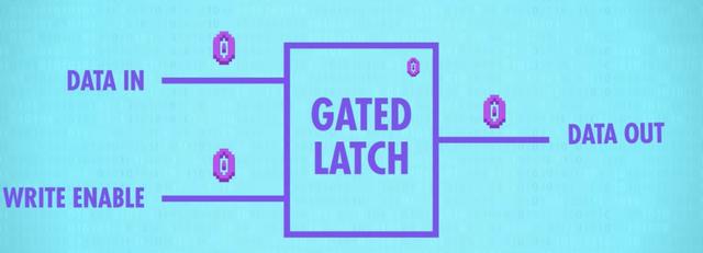 寄存器是硬件还是软件，软件视角下的计算机组成