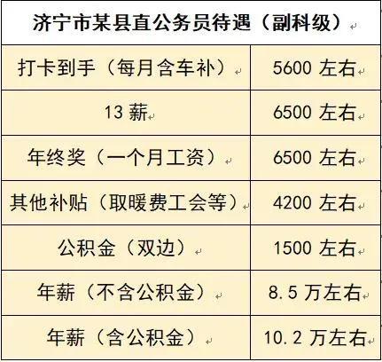 济宁哪个县公务员待遇好点，细说山东省济宁市公务员待遇