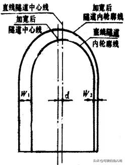 隧道结构的基本形式及其特点，这几招让你热血沸腾