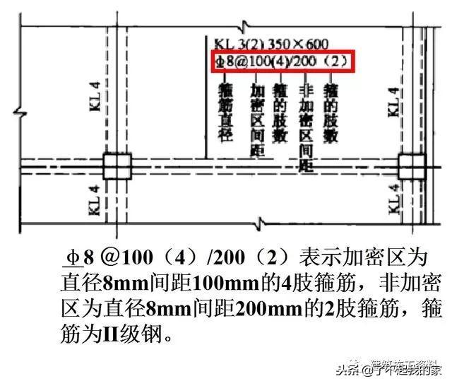 三维梁钢筋平法识图，基础梁钢筋图纸入门识图讲解