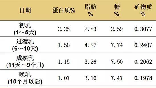 哺乳期减肥方法，如何哺乳期减脂不减奶