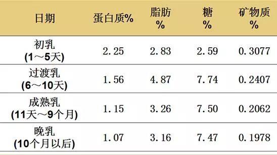 哺乳期减肥方法，如何哺乳期减脂不减奶