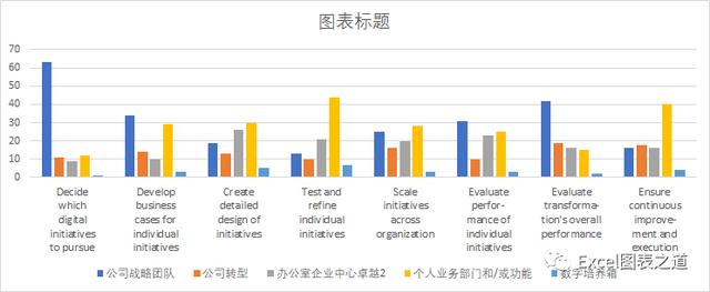 气泡柱的做法，矩阵气泡图的做法