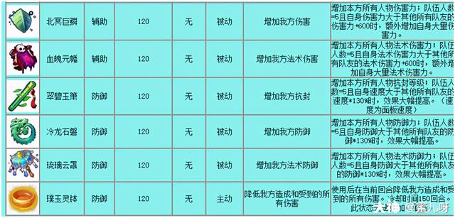 梦幻西游三级法宝详细介绍，4月12号梦幻西游大改“狮驼岭”与“神木林”迎来史诗级加强