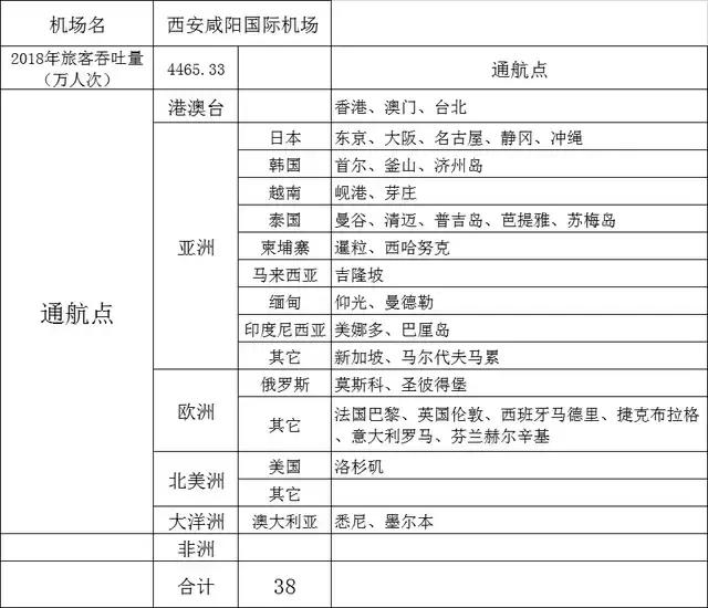 全国可以飞国际航班有几个机场，我国十大机场直飞国际航线总结