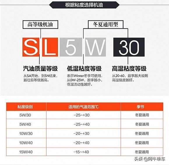 摩托车一般都是用什么机油，摩托车机油的选择没想象的复杂